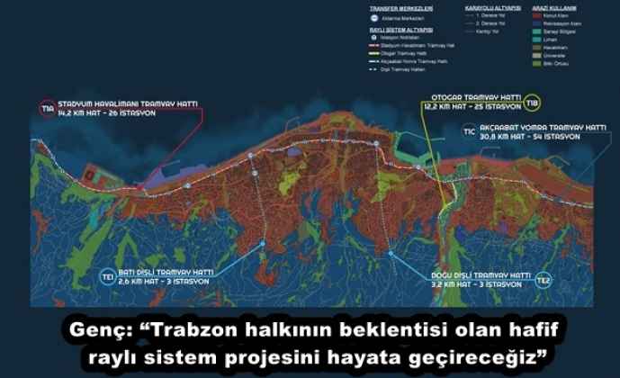 Genç: “Trabzon halkının beklentisi olan hafif raylı sistem projesini hayata geçireceğiz”