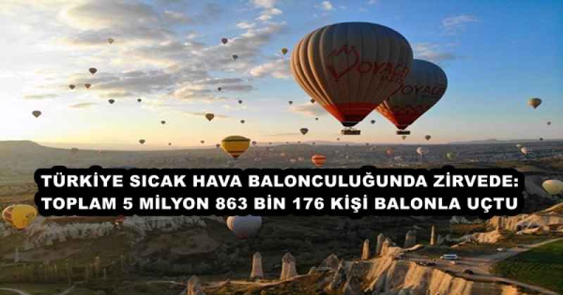 TÜRKİYE SICAK HAVA BALONCULUĞUNDA ZİRVEDE: TOPLAM 5 MİLYON 863 BİN 176 KİŞİ BALONLA UÇTU