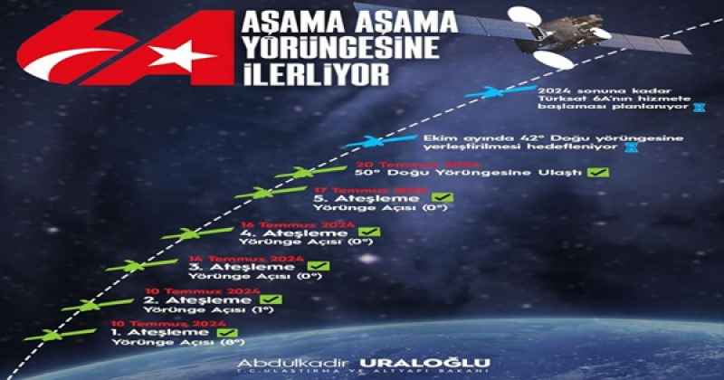 TÜRKSAT 6A, 50 DERECE DOĞU TEST YÖRÜNGESİNE ULAŞTI