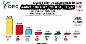 ORC Anketinde Rize’ de AKP Eriyor