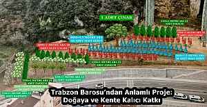 Trabzon Barosundan Anlamlı Proje:...