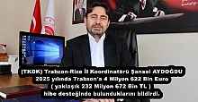 (TKDK) Trabzon-Rize İl Koordinatörü Şansal AYDOĞDU 2025 yılında Trabzon'a 4 Milyon 622 Bin Euro ( yaklaşık 232 Milyon 672 Bin TL ) hibe desteğinde bulunduklarını bildirdi.