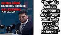 "Bu tablo sadece ekonomik değil; aynı zamanda sosyal bir çöküşün habercisi"