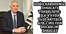 DOĞU KARADENİZ İHRACATI YÜKSELİŞTE: İLK 4 AYDA %16 ARTIŞLA 678,2 MİLYON DOLARLIK İHRACAT