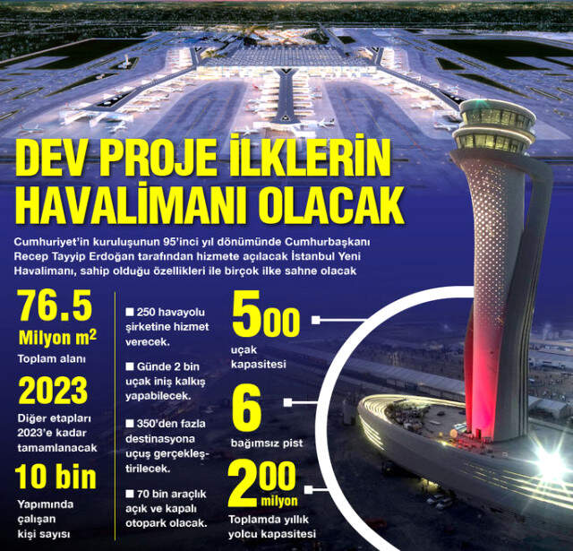 Son Dakika! Erdoğan'ı Taşıyan Uçak, Tarihi Açılış İçin 3. Havalimanı'na İniş Yaptı