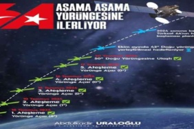 turksat_6a_50_derece_dogu_test_yorungesine_ulasti_h48299_e2476