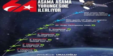 turksat_6a_50_derece_dogu_test_yorungesine_ulasti_h48299_e2476